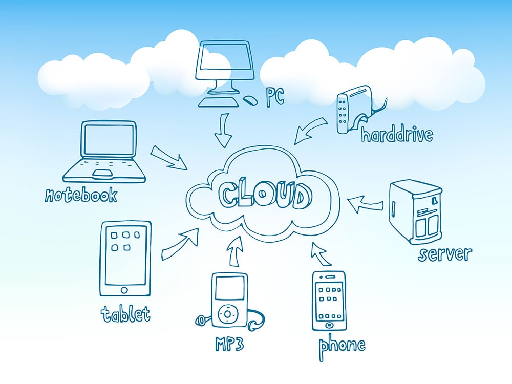 Cloud Hosting Definition